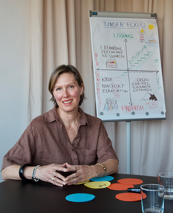 Katja Karle sitzt an einem Tisch mit bunten Papierkreisen, die für Meditationsübungen verwendet werden; hinter ihr befindet sich ein Flipchart mit einem Diagramm, das mit „Unser Fokus“ beschriftet ist.